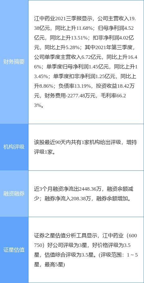 江中藥業2021年凈利潤同比增長6.74%，計劃每10股派發6.5元并布局食品互聯網銷售