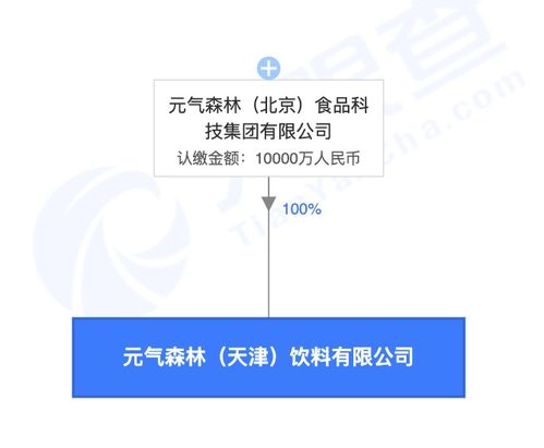 食品互聯(lián)網(wǎng)銷售 變革、機(jī)遇與挑戰(zhàn)